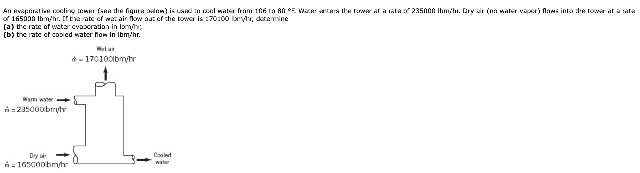 Solved An evaporative cooling tower (see the figure below) | Chegg.com