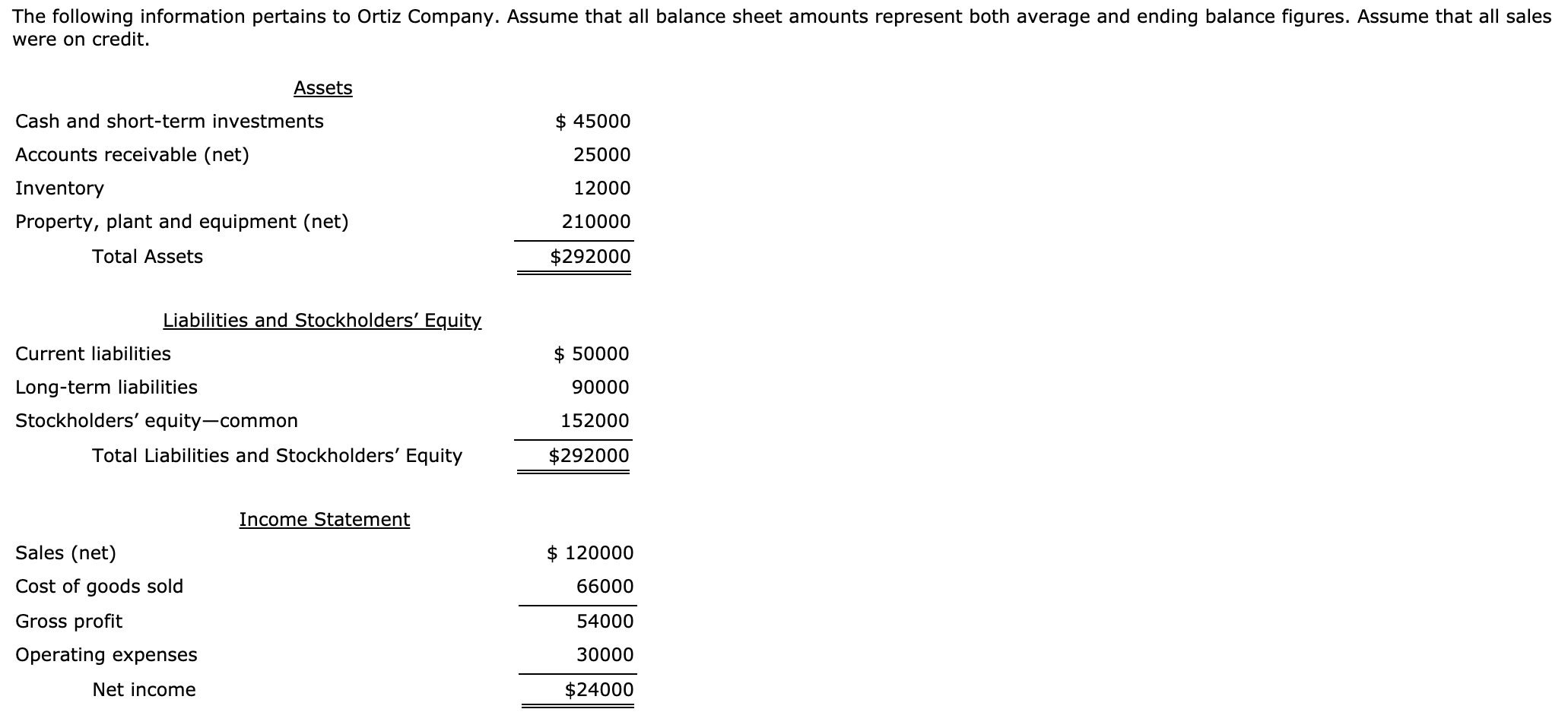Solved The following information pertains to Ortiz Company. | Chegg.com