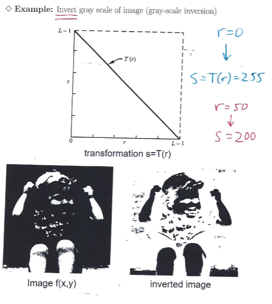 Solved Digital Image Processing Question. Answer shouldnt be | Chegg.com