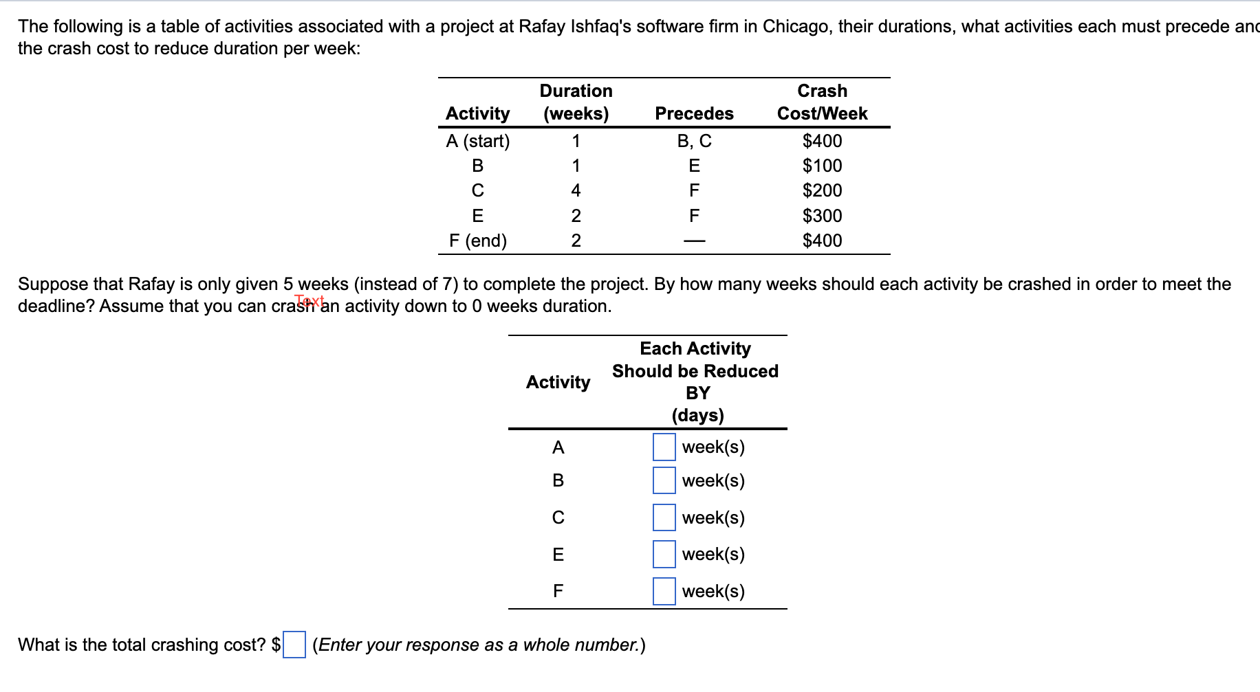 Solved The following is a table of activities associated | Chegg.com