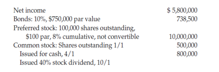 Solved E16-18B (L04) (EPS: Simple Capital Structure) NuCorp | Chegg.com