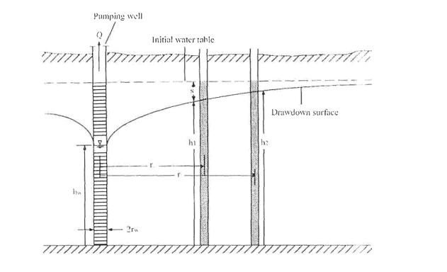 Solved A municipal water supply well is shown in the figure | Chegg.com