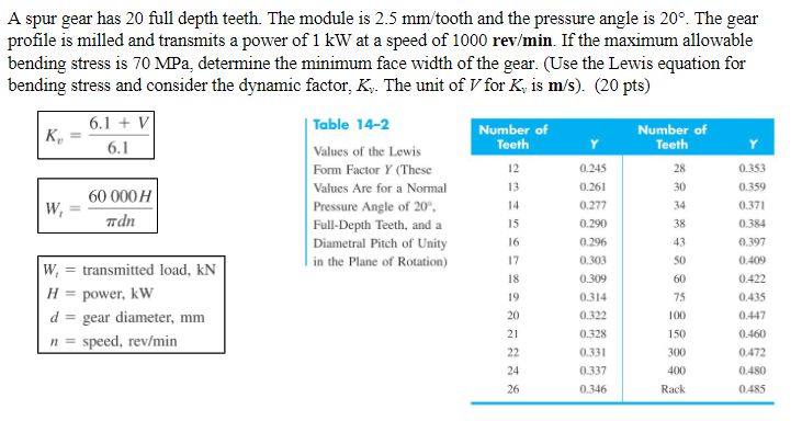 Solved A spur gear has 20 full depth teeth. The module is | Chegg.com
