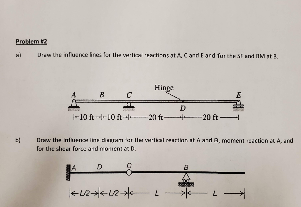 Solved Problem #2: (image Attached Below) A) Draw Influence | Chegg.com