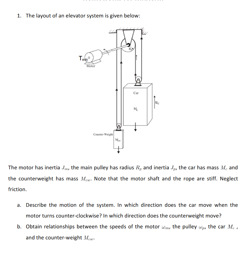 Solved 1. The layout of an elevator system is given below: | Chegg.com
