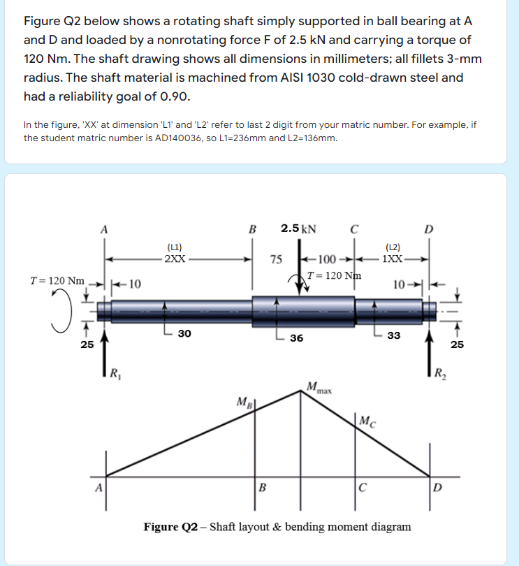 Solved Figure Q2 below shows a rotating shaft simply | Chegg.com