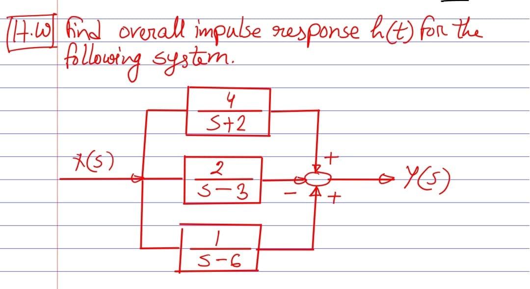 Solved H W Kind Overall Impulse Response H T For The