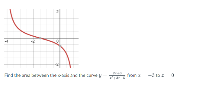 Solved Find the area between the x-axis and the curve | Chegg.com