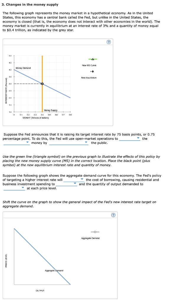 Solved 3. Changes in the money supply The following graph | Chegg.com