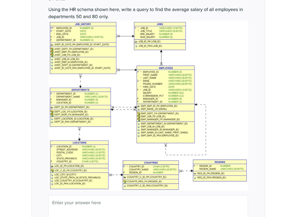 Hr Query Table Using the HR schema shown here, write a query to find | Chegg.com