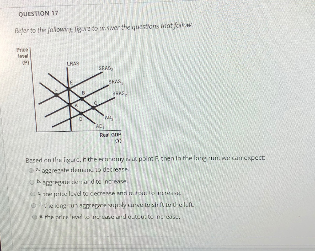 Solved QUESTION 17 Refer to the following figure to answer | Chegg.com