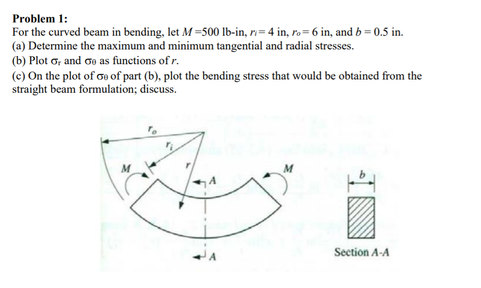 Beam formulas