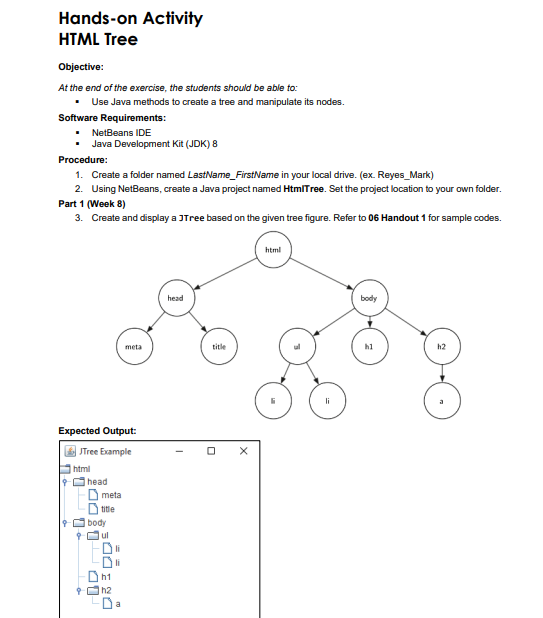 Hands-on Activity HTML Tree Objective: At the end of | Chegg.com