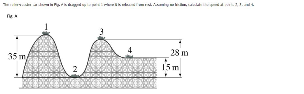 Solved The roller coaster car shown in Fig. A is dragged up