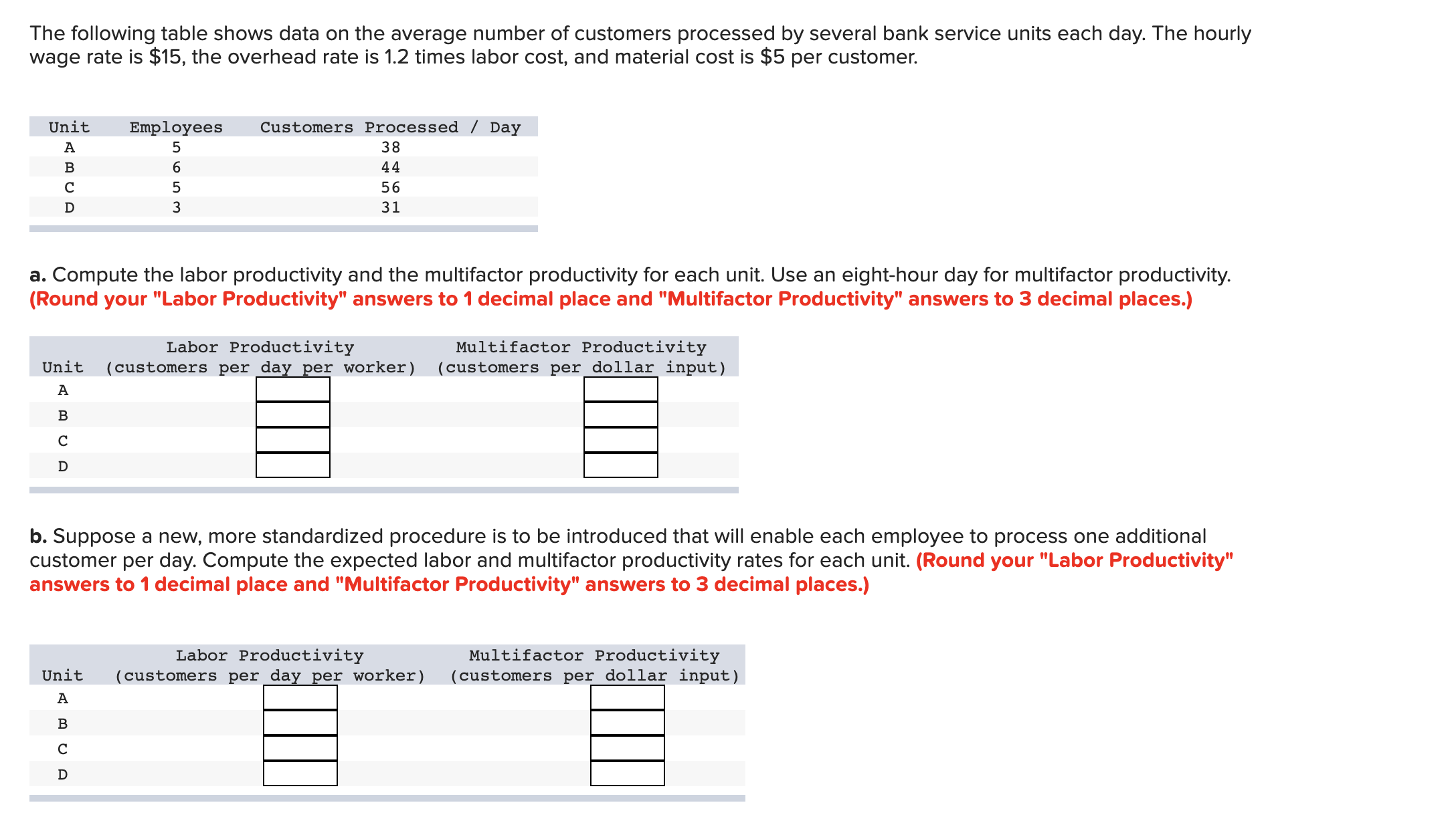 Solved The following table shows data on the average number | Chegg.com