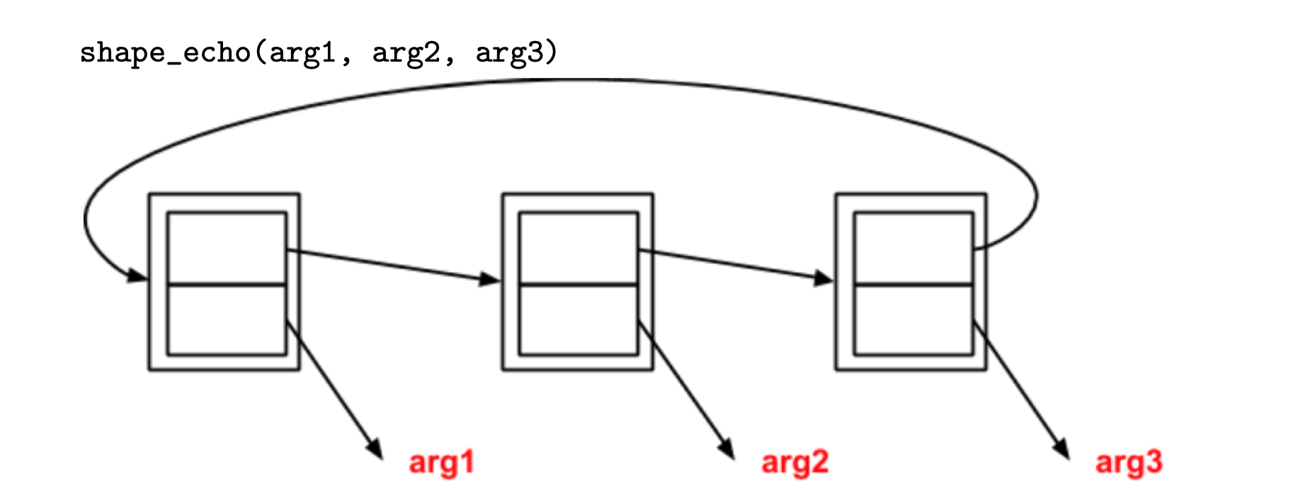 Solved -python- write a series of functions, each of which | Chegg.com
