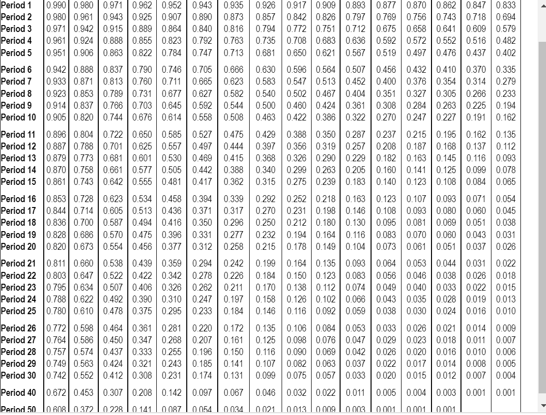 Solved (click The Icon To View The Present Value Of $1 