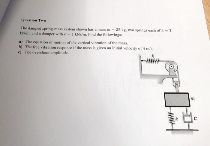 Solved The damped spring-mass system shown has a mass m = 25 | Chegg.com