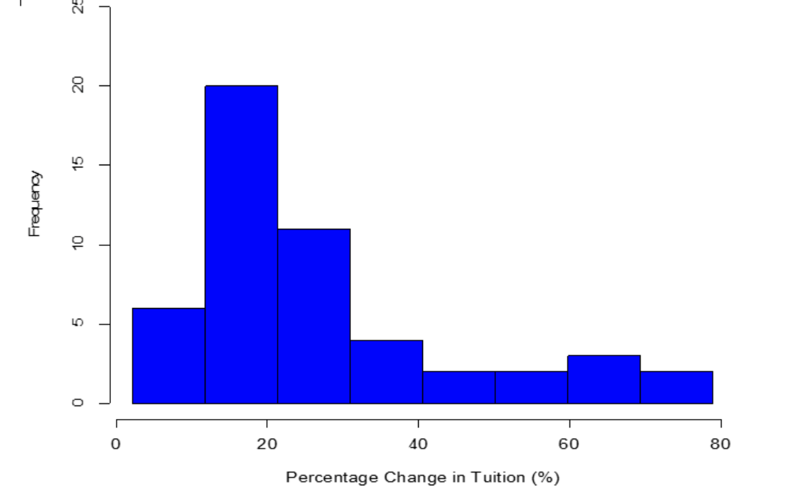 Solved For the graph below, give the shape and the measures | Chegg.com