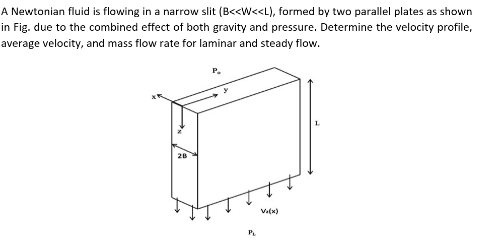 Solved A Newtonian fluid is flowing in a narrow slit (B