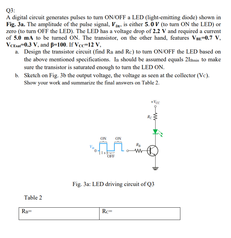 Solved Q3: A digital circuit generates pulses to turn ON/OFF | Chegg.com