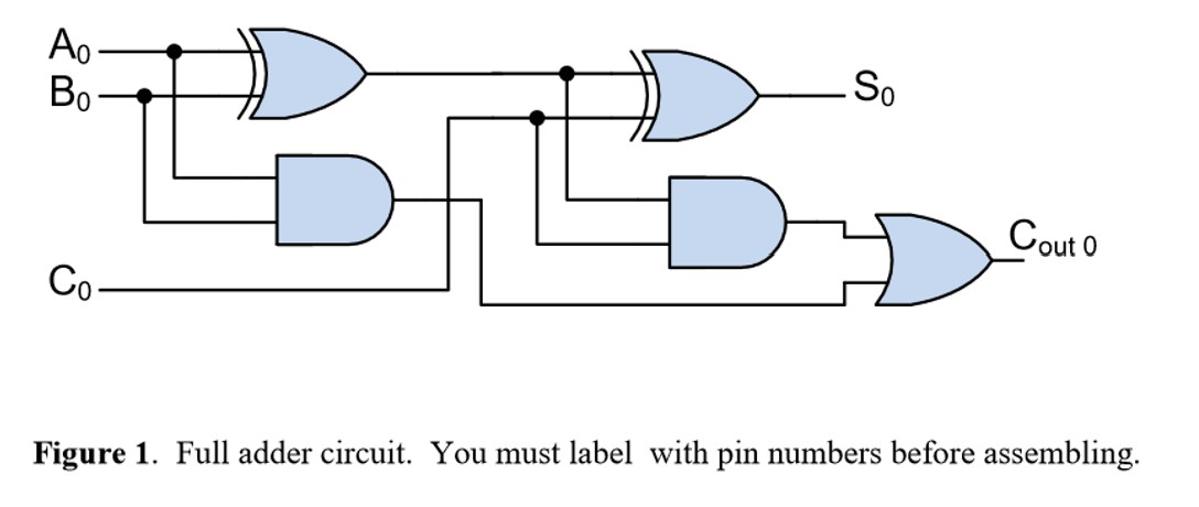 Solved Ao Bo So BE Couto Co Figure 1. Full adder circuit. | Chegg.com