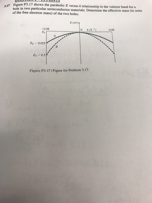 Solved Figure P3.17 shows the parabolic E versus k | Chegg.com