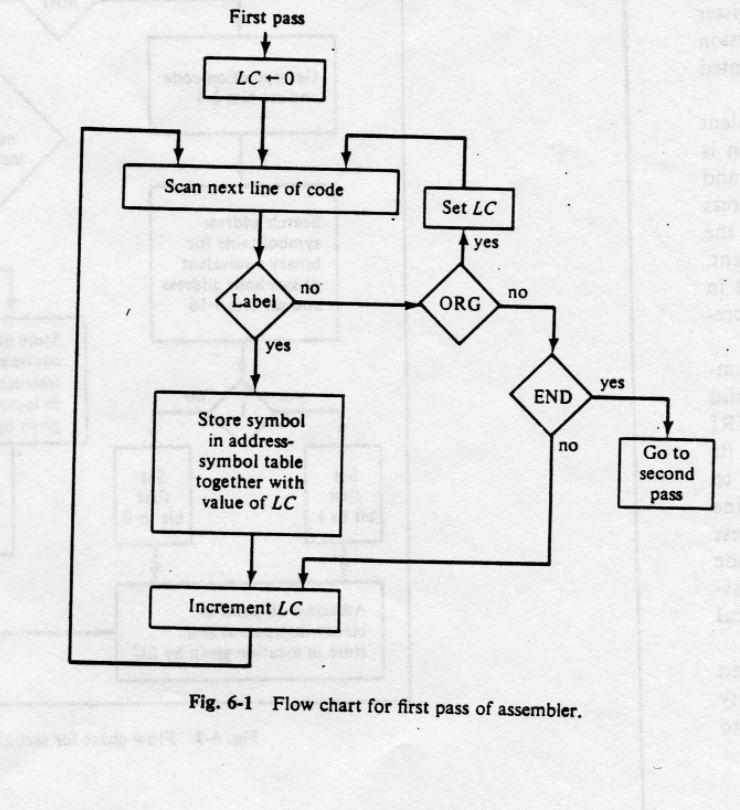 In this program you are to simulate a 2-pass | Chegg.com