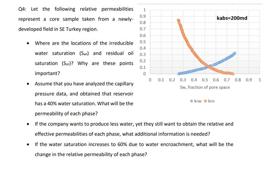 Solved Q4: Let the following relative permeabilities | Chegg.com