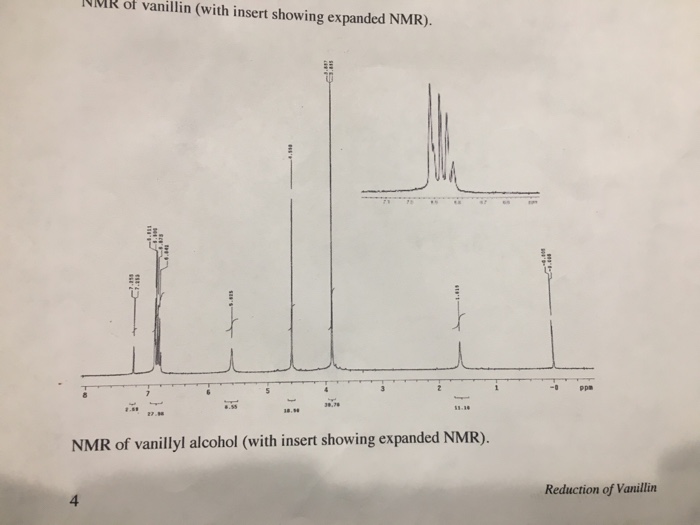 Solved Analayze The NMR Spectra Of Vanillin In CDCl And Chegg Com