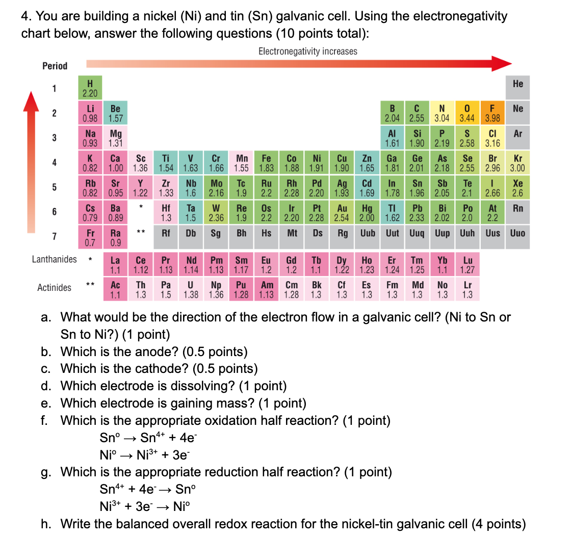 Solved 4. You are building a nickel (Ni) and tin (Sn) | Chegg.com