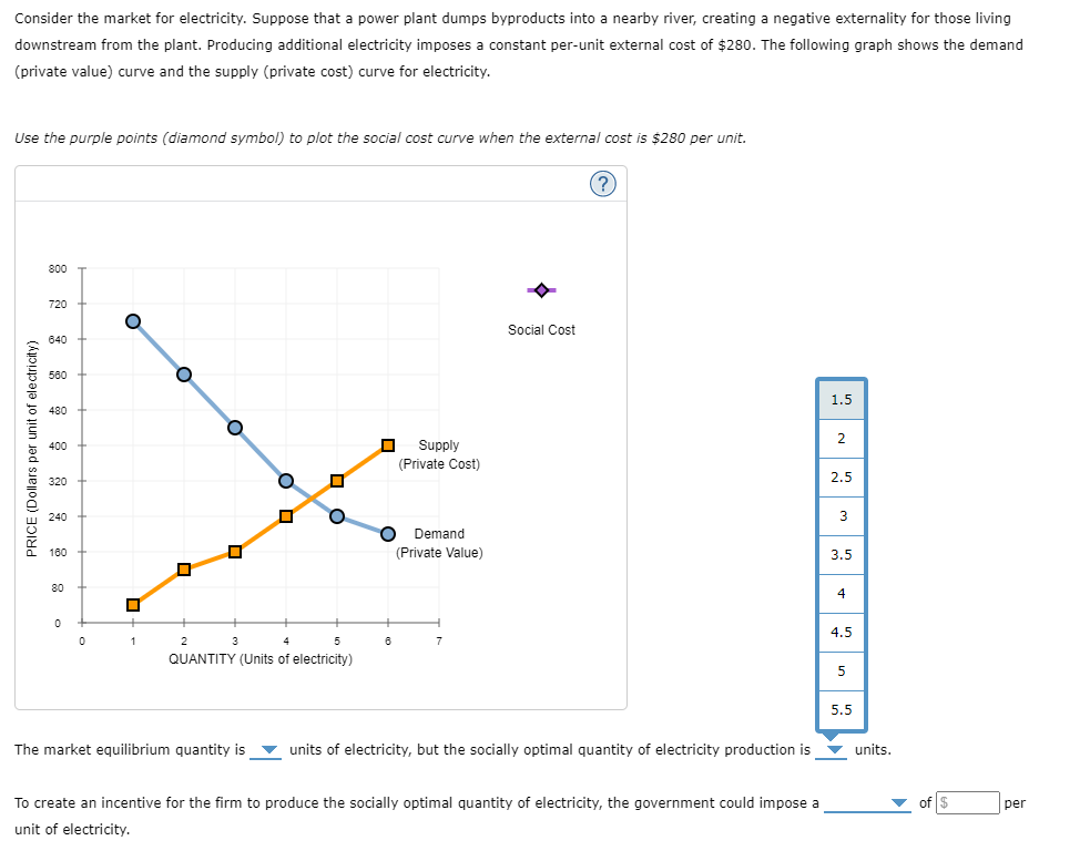 Solved Consider the market for electricity. Suppose that a