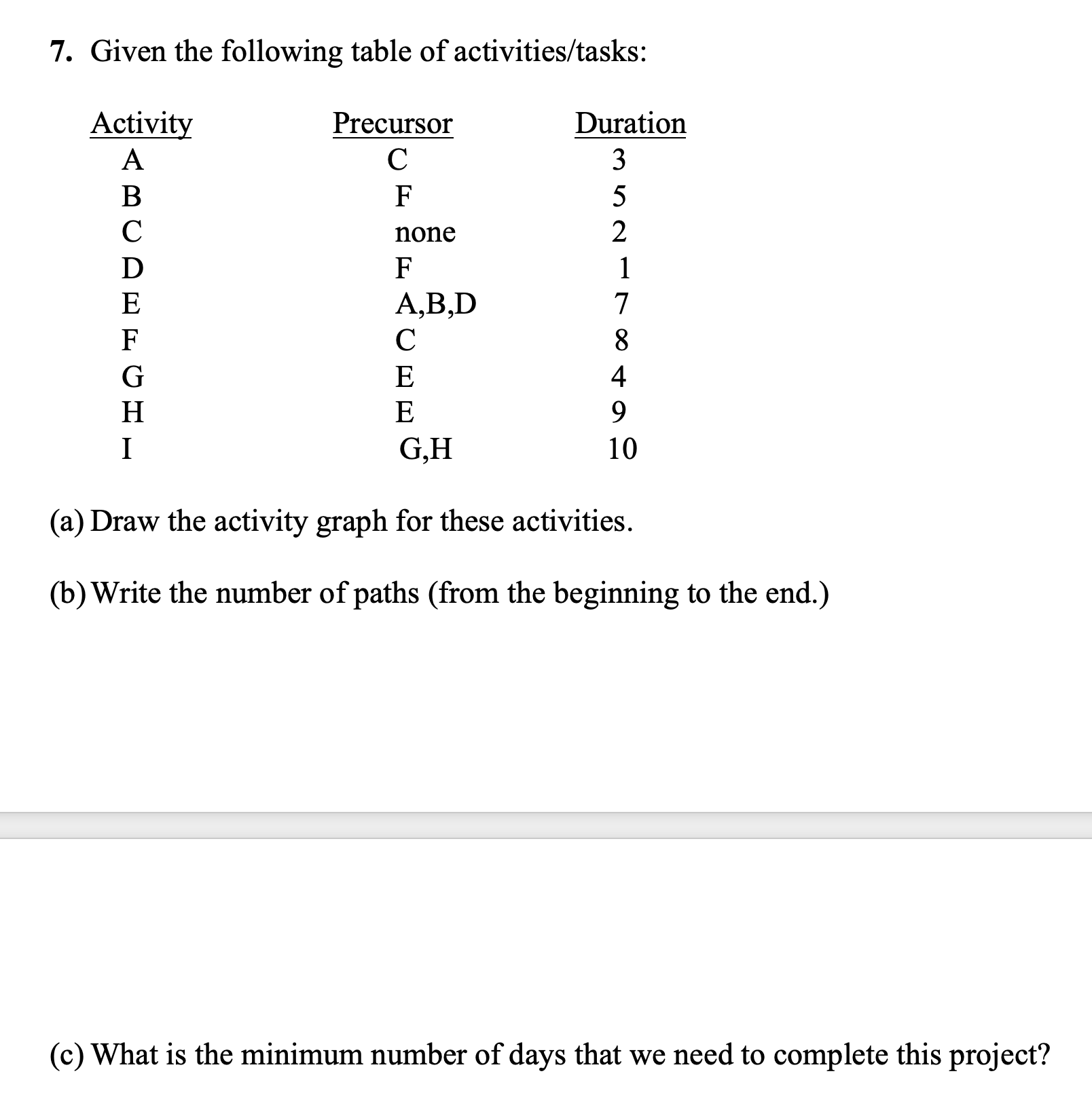 Solved 7. ﻿Given the following table of activities/tasks:(a) | Chegg.com