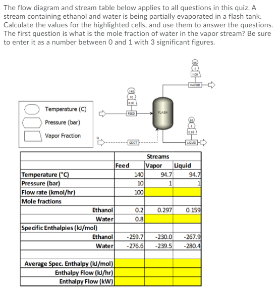 Solved The flow diagram and stream table below applies to | Chegg.com