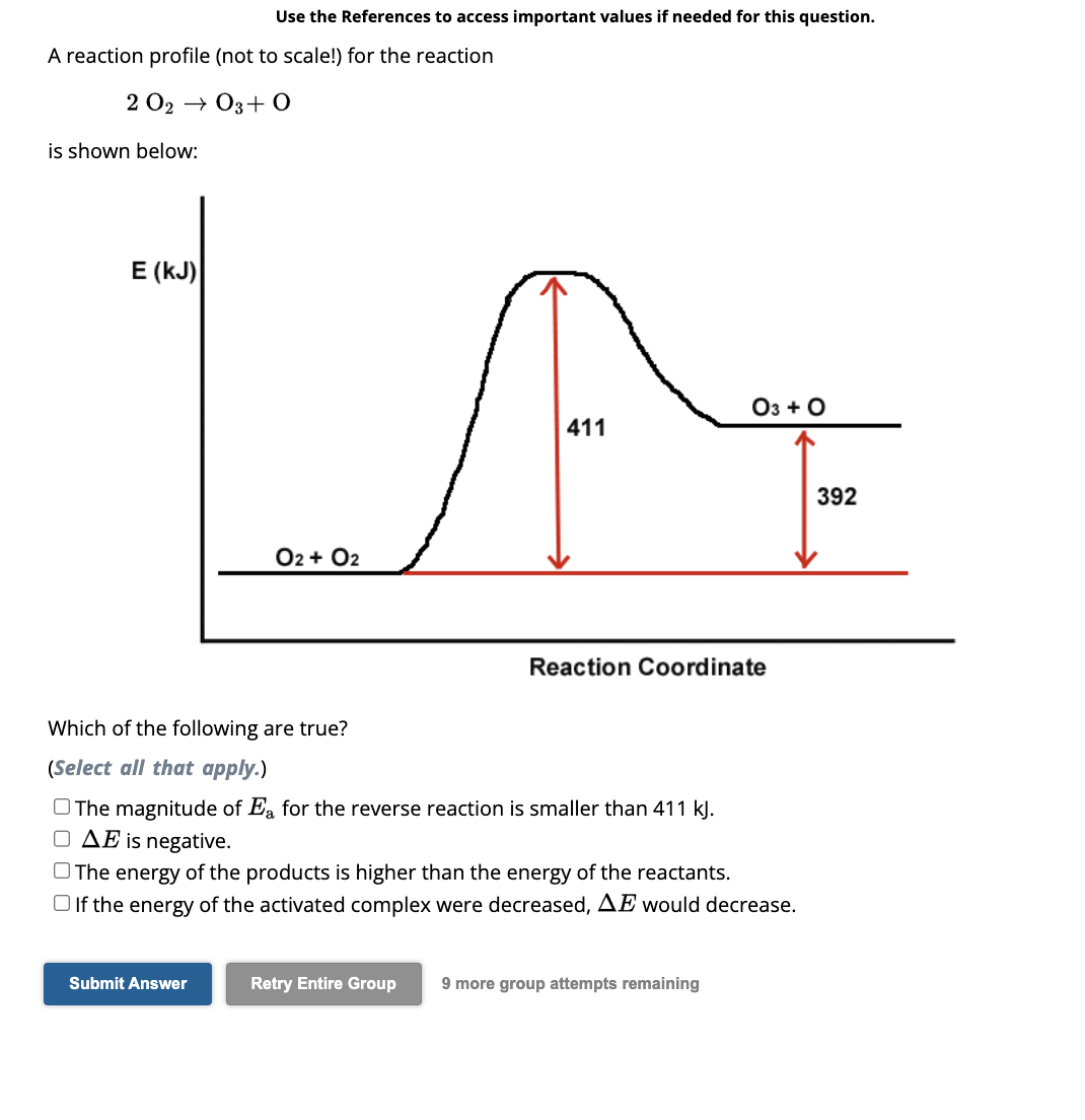 Solved A reaction profile (not to scale!) for the reaction | Chegg.com