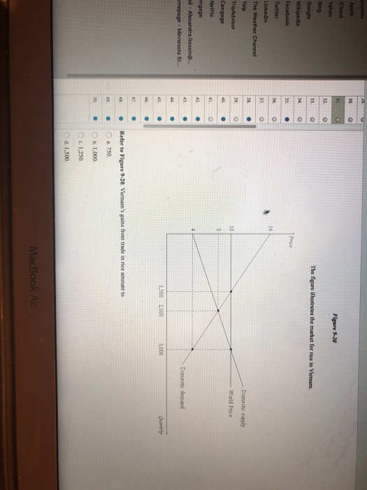 Solved Save 29 Of 50 Figure 9-18. On The Diagram Below, Q | Chegg.com