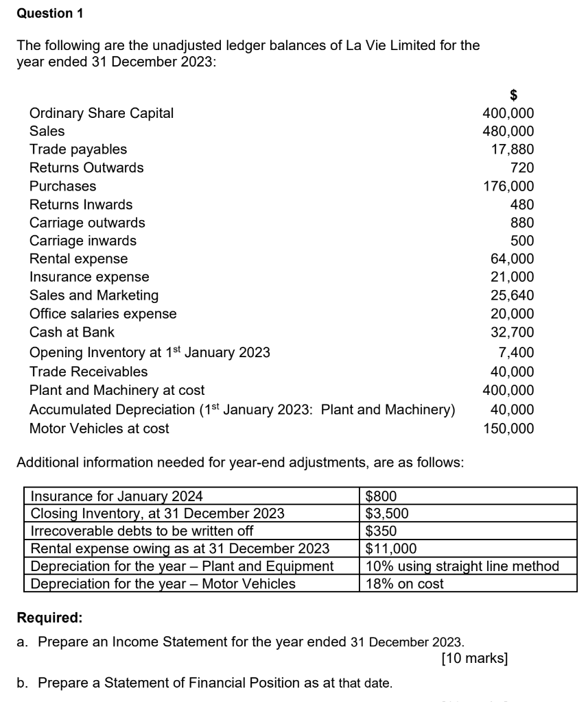 Solved The following are the unadjusted ledger balances of | Chegg.com