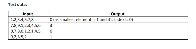 Solved Python ProgramWrite a function that returns the index | Chegg.com
