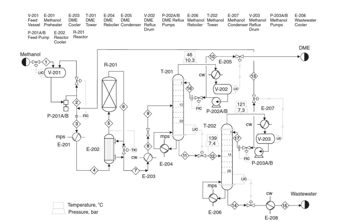 Solved Temperature, ∘C Pressure, bar E-206 WastewaterTable | Chegg.com