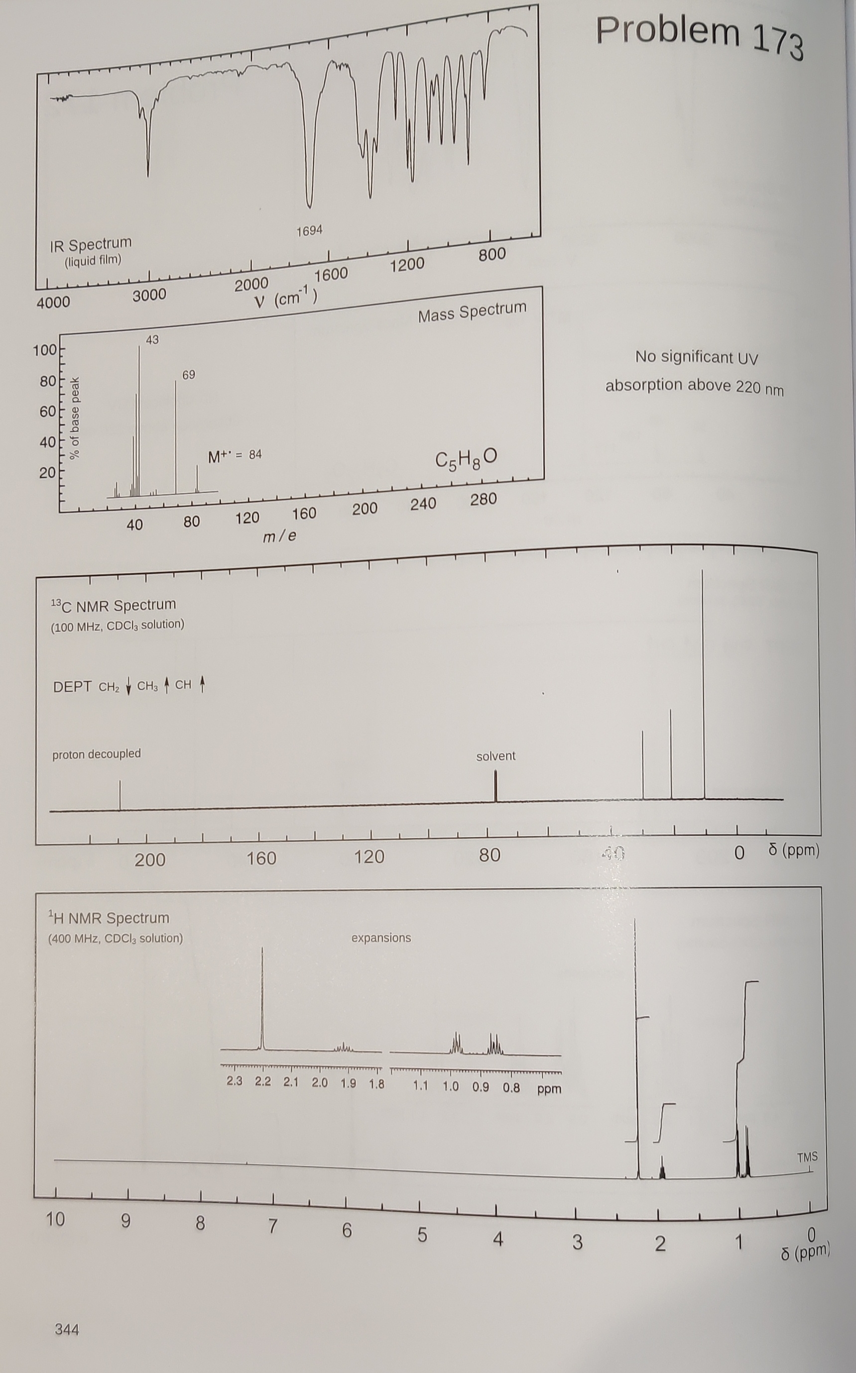 Solved Problem 173 No significant UV absorption above 220 nm | Chegg.com