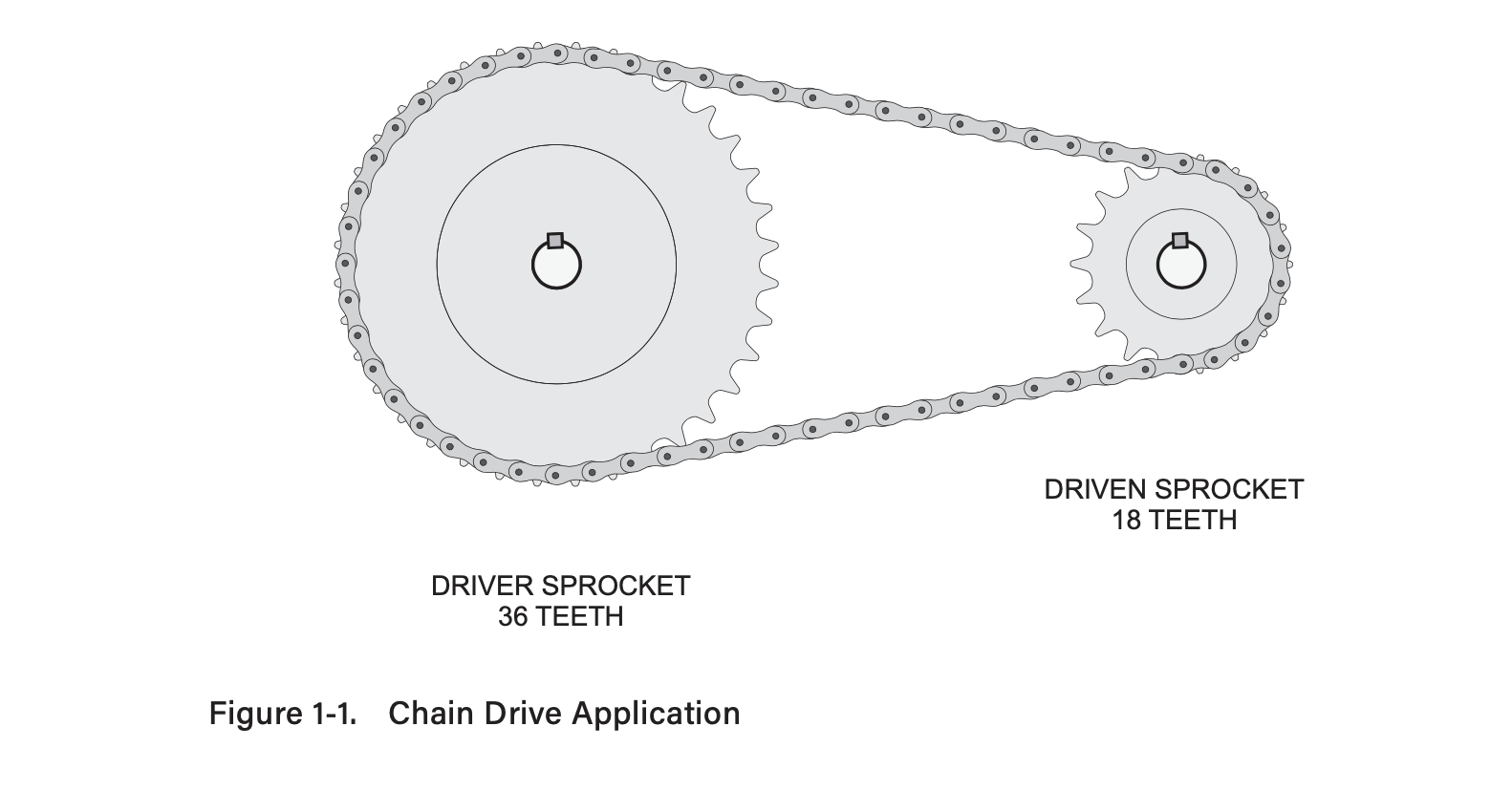 Solved 1 Calculate The Sprocket Ratio Of The Chain Drive Chegg