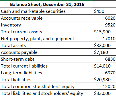 Solved (Preparing common-size financial statements) As the | Chegg.com