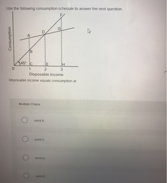 Solved Use the following consumption schedule to answer the