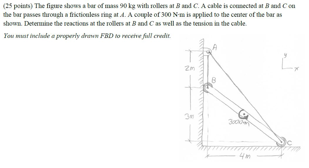 Solved (25 Points) The Figure Shows A Bar Of Mass 90 Kg With | Chegg.com