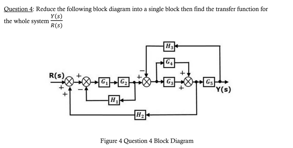 Solved Question 4: Reduce the following block diagram into a | Chegg.com