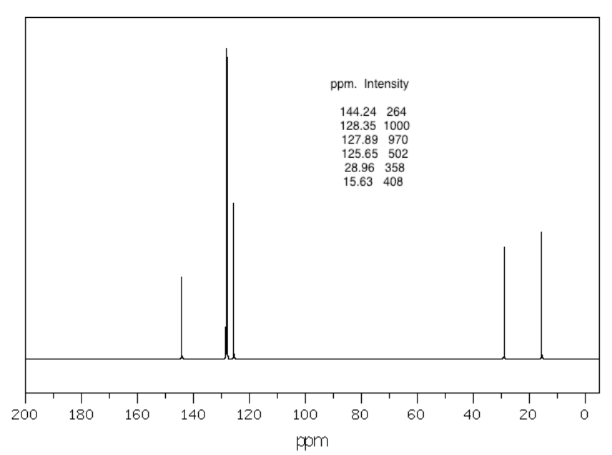 Solved 13 C NMR Analysis Using the 13C NMR spectrum