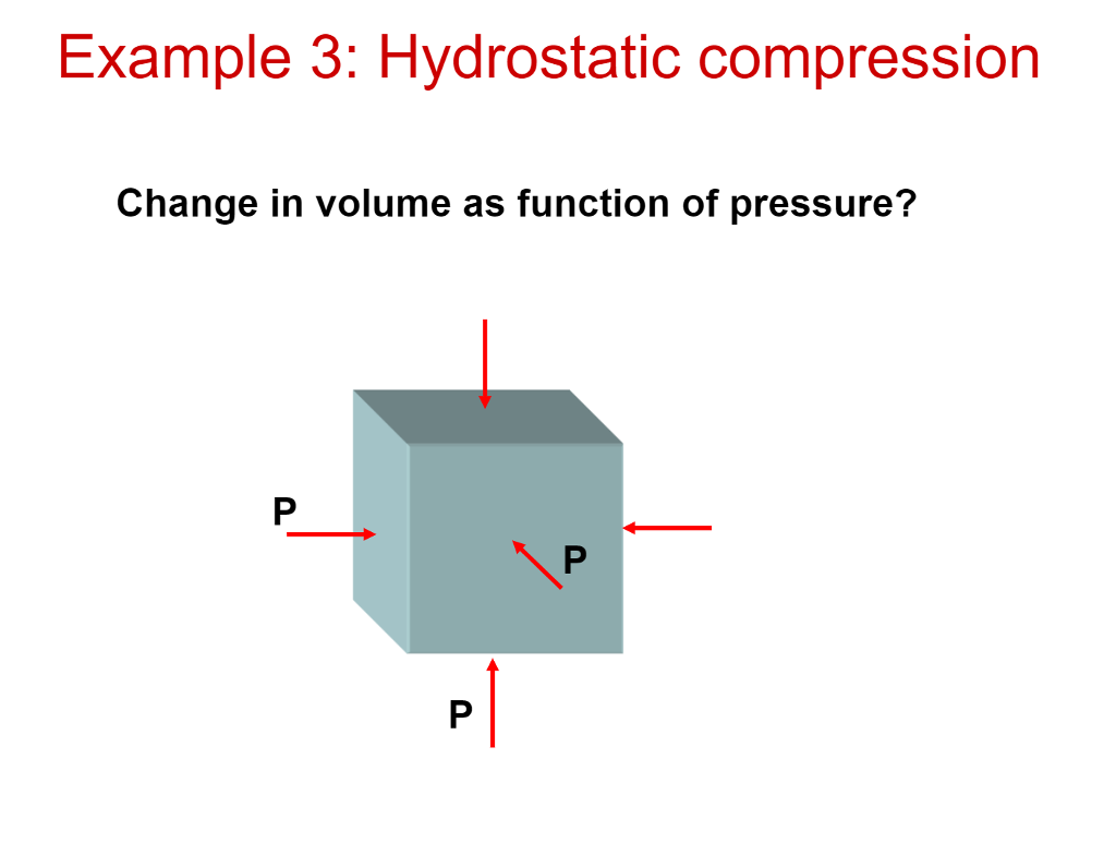 Solved Example 3: Hydrostatic compression Change in volume | Chegg.com