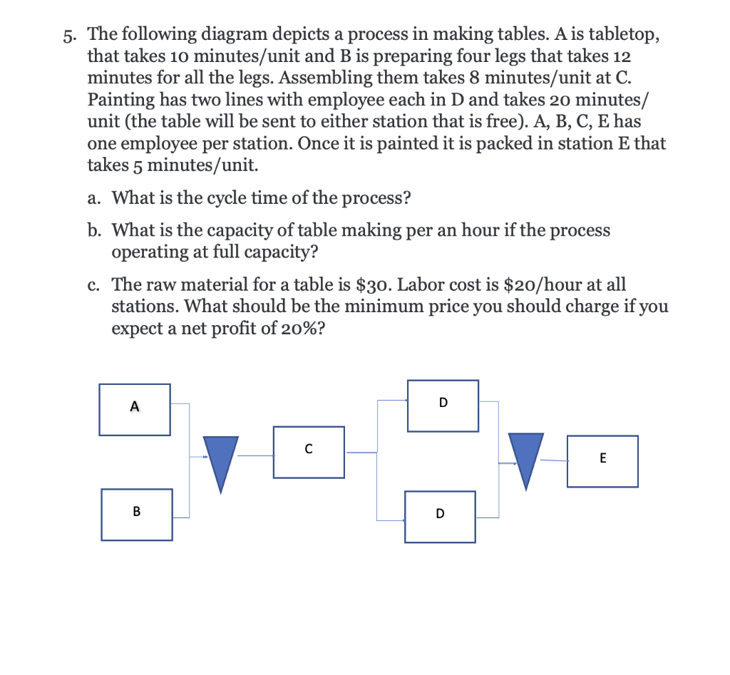Solved The following diagram depicts a process in making | Chegg.com