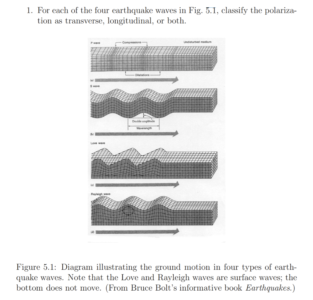 types of earthquake waves