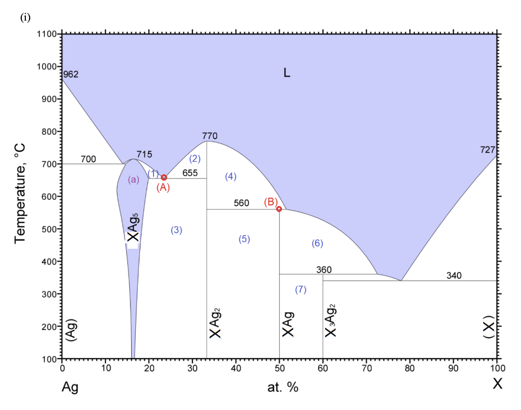 (ii) (iii) (c) Identify The Phases Found In Regions | Chegg.com